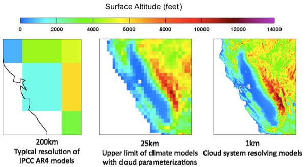 modeling-complex-clouds