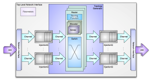 OpenSoC Fabric Block Diagram