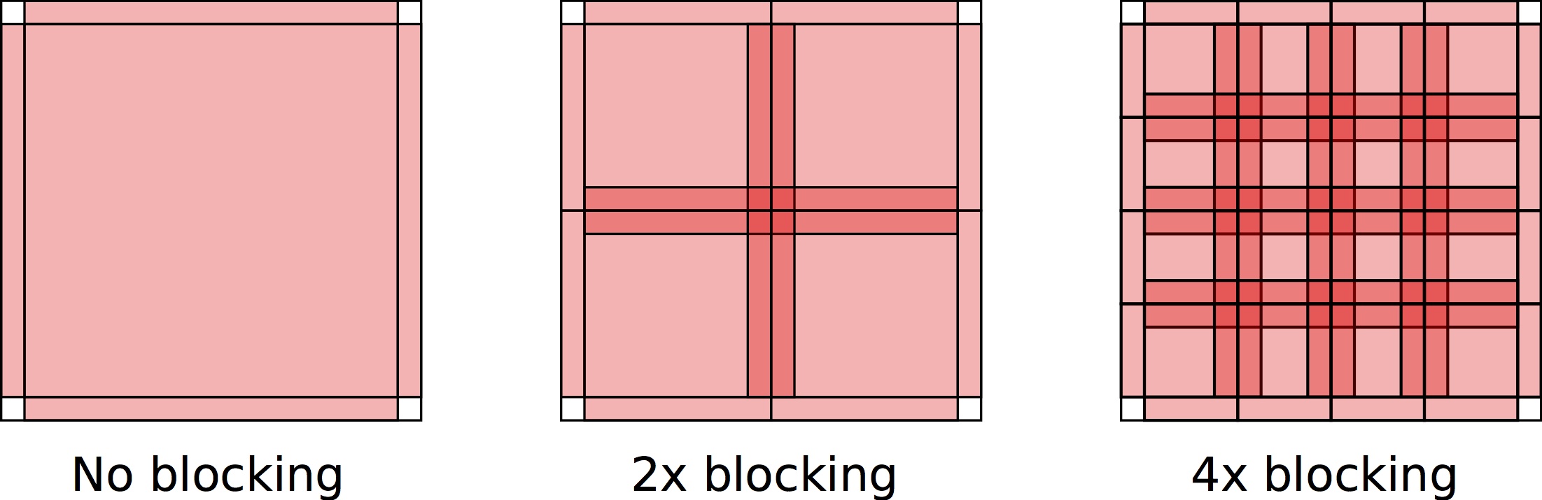 ExaSAT Cache Block Figure